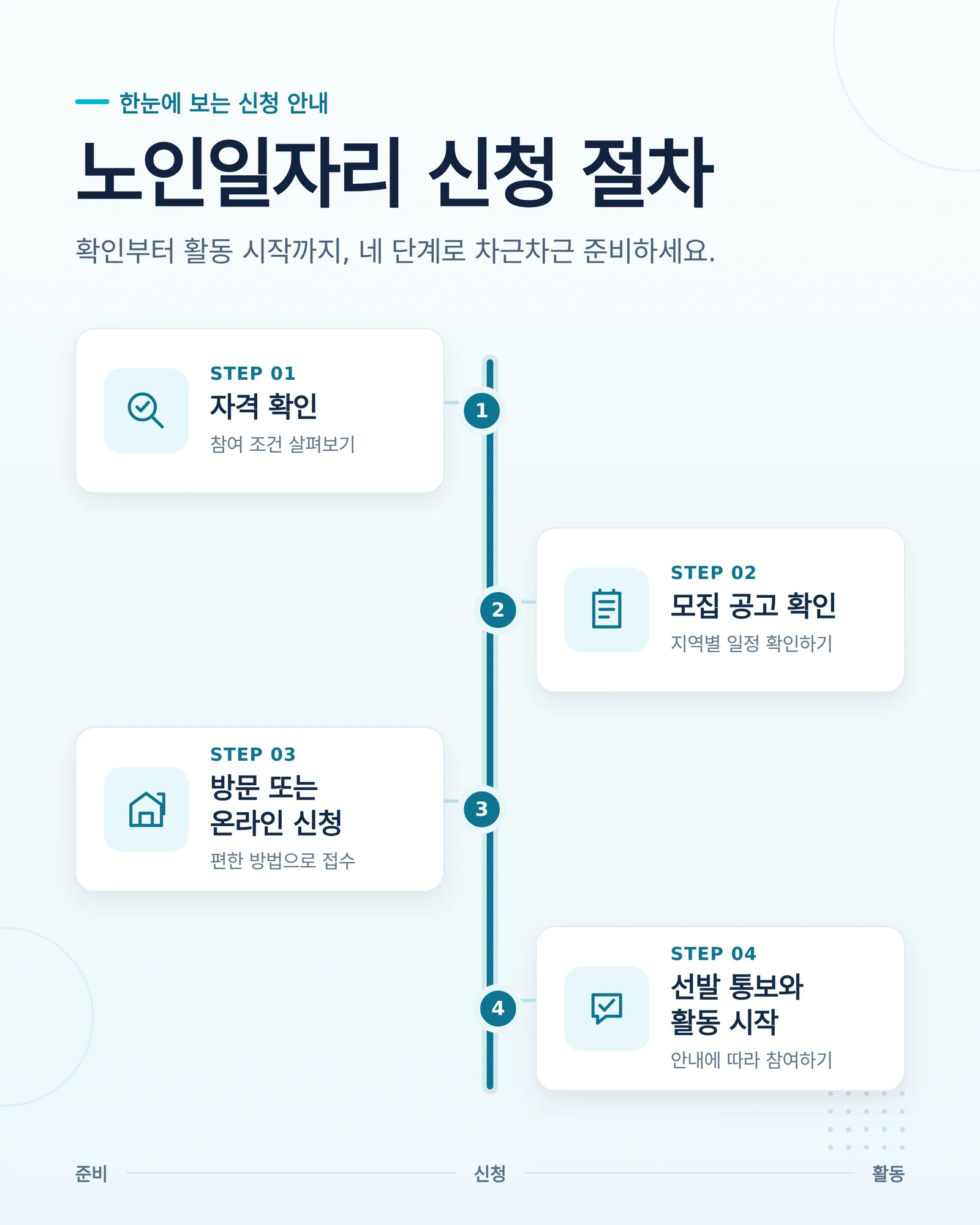 창구에서 순서를 기다리는 어르신